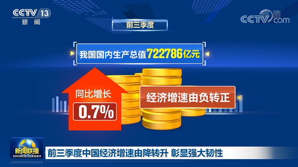 中國經(jīng)濟三季度簡報提振中國經(jīng)濟，也為2021年經(jīng)濟增長給足了信心，文旅行業(yè)尤其是水上樂園行業(yè)將迎來新的起點！